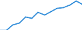 Indicator: Housing Inventory: Active Listing Count: estimate) in Cumberland County, ME