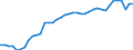 Indicator: Housing Inventory: Active Listing Count: ME