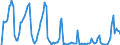 Indicator: Market Hotness: Median Days on Market in Cumberland County, ME: 