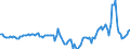 Indicator: Market Hotness: Median Days on Market in Cumberland County, ME: 