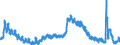 Indicator: Housing Inventory: Median Days on Market: in Cumberland County, ME