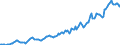 Indicator: Housing Inventory: Median: Listing Price in Cumberland County, ME