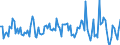 Indicator: Housing Inventory: Median: Listing Price per Square Feet Month-Over-Month in Cumberland County, ME