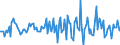 Indicator: Housing Inventory: Median: Home Size in Square Feet Month-Over-Month in Cumberland County, ME