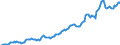 Indicator: Housing Inventory: Median: Home Size in Square Feet Year-Over-Year in Cumberland County, ME