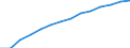 Indicator: Population Estimate,: by Sex, Total Population (5-year estimate) in Hancock County, ME