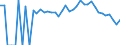 Indicator: 90% Confidence Interval: Lower Bound of Estimate of People Age 0-17 in Poverty for Hancock County, ME