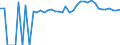 Indicator: 90% Confidence Interval: Upper Bound of Estimate of Percent of People of All Ages in Poverty for Hancock County, ME