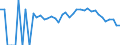 Indicator: 90% Confidence Interval: Lower Bound of Estimate of Related Children Age 5-17 in Families in Poverty for Knox County, ME