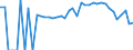 Indicator: 90% Confidence Interval: Lower Bound of Estimate of Percent of People Age 0-17 in Poverty for Knox County, ME