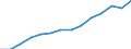 Indicator: Population Estimate,: Total, Not Hispanic or Latino, Two or More Races, Two Races Excluding Some Other Race, and Three or More Races (5-year estimate) in Oxford County, ME