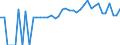 Indicator: 90% Confidence Interval: Lower Bound of Estimate of Percent of People of All Ages in Poverty for Oxford County, ME