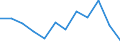 Indicator: Housing Inventory: Active Listing Count: year estimate) for Penobscot County, ME