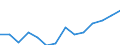 Indicator: Housing Inventory: Active Listing Count: (5-year estimate) Index for Penobscot County, ME