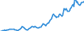 Indicator: Housing Inventory: Average Listing Price: in Penobscot County, ME