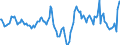 Indicator: Market Hotness:: Median Days on Market in Penobscot County, ME