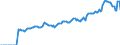 Indicator: Market Hotness: Listing Views per Property: in Penobscot County, ME