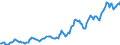 Indicator: Housing Inventory: Median: Listing Price in Penobscot County, ME