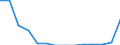 Indicator: Population Estimate,: Total, Not Hispanic or Latino, Some Other Race Alone (5-year estimate) in Somerset County, ME