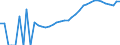 Indicator: Housing Inventory: Active Listing Count: unty, MD