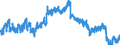 Indicator: Housing Inventory: Active Listing Count: , MD