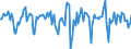 Indicator: Market Hotness: Median Days on Market in Allegany County, MD: 