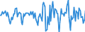 Indicator: Housing Inventory: Median Days on Market: Month-Over-Month in Allegany County, MD