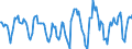 Indicator: Housing Inventory: Active Listing Count: Month-Over-Month in Baltimore County, MD