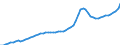 Indicator: Housing Inventory: Active Listing Count: Baltimore County, MD