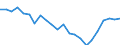 Indicator: Housing Inventory: Active Listing Count: altimore County, MD