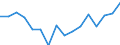 Indicator: Housing Inventory: Active Listing Count: year estimate) for Baltimore County, MD