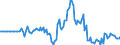 Indicator: Housing Inventory: Median Days on Market: in Baltimore County, MD