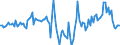 Indicator: Housing Inventory: Median Days on Market: Year-Over-Year in Baltimore County, MD