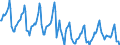 Indicator: Housing Inventory: Median: Listing Price per Square Feet Month-Over-Month in Baltimore County, MD