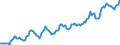 Indicator: Housing Inventory: Median: Home Size in Square Feet in Baltimore County, MD