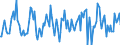 Indicator: Housing Inventory: Median: Home Size in Square Feet Month-Over-Month in Baltimore County, MD