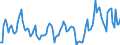 Indicator: Market Hotness: Median Listing Price in Baltimore County, MD: 