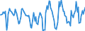 Indicator: Housing Inventory: Active Listing Count: Month-Over-Month in Baltimore City, MD