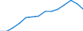 Indicator: Housing Inventory: Active Listing Count: estimate) in Baltimore city, MD