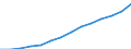 Indicator: Housing Inventory: Active Listing Count: (5-year estimate) Index for Baltimore city, MD