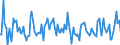 Indicator: Housing Inventory: Active Listing Count: re City, MD