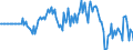 Indicator: Market Hotness: Median Days on Market in Baltimore City, MD: 