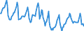 Indicator: Housing Inventory: Median: Listing Price per Square Feet Month-Over-Month in Baltimore City, MD