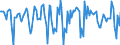 Indicator: Housing Inventory: Median: Listing Price per Square Feet Year-Over-Year in Baltimore City, MD