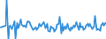 Indicator: Market Hotness: Median Listing Price in Baltimore City, MD: 