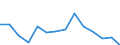 Indicator: Population Estimate,: Total, Hispanic or Latino, Two or More Races, Two Races Excluding Some Other Race, and Three or More Races (5-year estimate) in Caroline County, MD