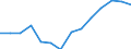 Indicator: Population Estimate,: Over Who Have Completed an Associate's Degree or Higher (5-year estimate) in Caroline County, MD