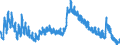 Indicator: Unemployed Persons in Caroline County, MD: 