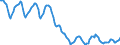 Indicator: Housing Inventory: Active Listing Count: in Frederick County, MD