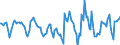 Indicator: Housing Inventory: Active Listing Count: Month-Over-Month in Frederick County, MD